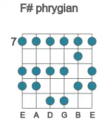 Guitar scale for F# phrygian in position 7